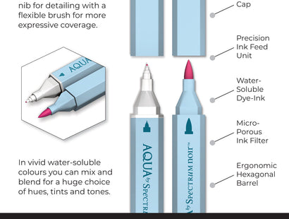 Aqua by Spectrum Noir 12 Pen Set - Essentials